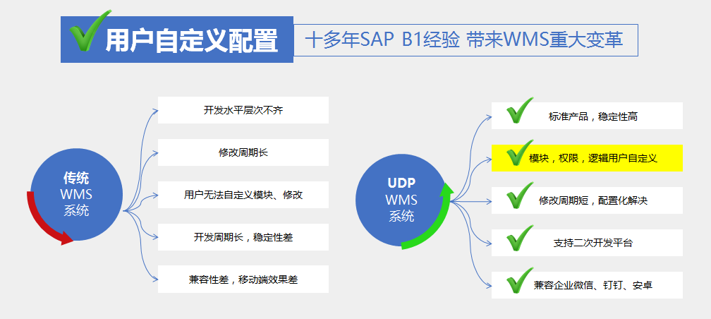 WMS系統(tǒng),企業(yè)WMS系統(tǒng),產品WMS系統(tǒng),產品WMS解決方案