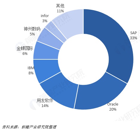 云ERP系統(tǒng),SAP云ERP,云平臺,云ERP管理平臺