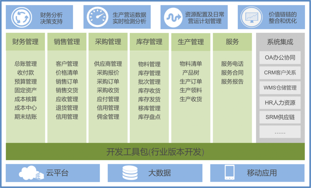 SAP Business One,SAP B1.SAP B 0ne,SAP Business One代理商,SAP實施公司,SAP Business One實施,SAP B1系統(tǒng),優(yōu)德普