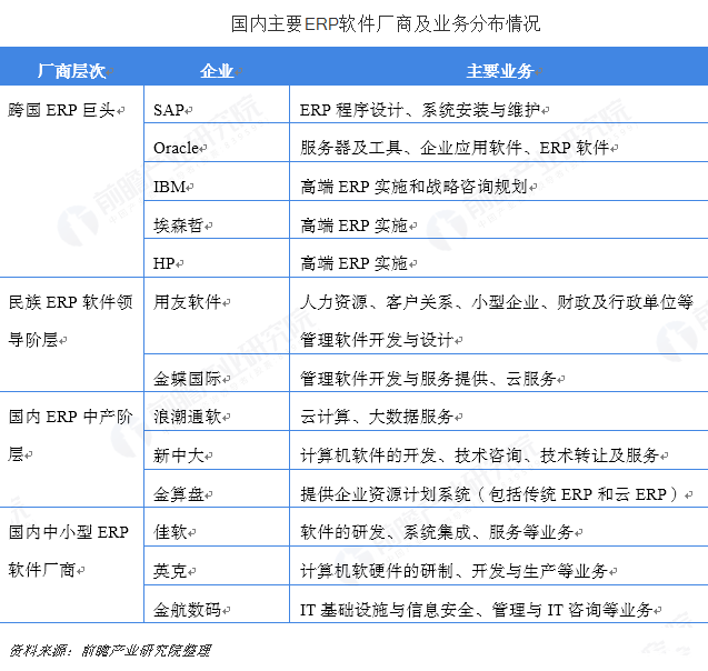 ERP軟件,ERP品牌,SAP實施,寧波優(yōu)德普