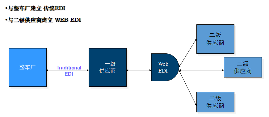 汽車配件ERP軟件,寧波優(yōu)德普,汽配ERP,汽配行業(yè)供應(yīng)鏈管理