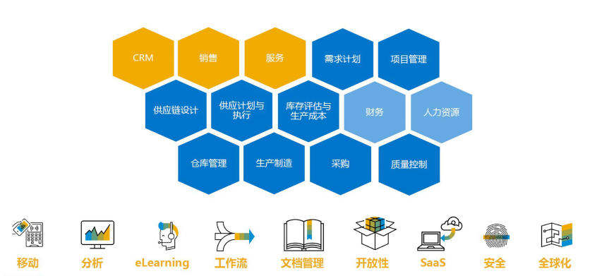 制造業(yè)云ERP,SAP Business ByDesign,寧波優(yōu)德普