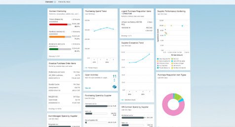 SAP S/4 HANA,SAP S/4 HANA.SAP S/4 HANA,SAP S/4 HANA代理商,SAP實(shí)施公司,SAP S/4 HANA實(shí)施,SAP S/4 HANA系統(tǒng),優(yōu)德普