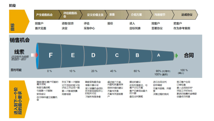 制造業(yè)云ERP,SAP Business ByDesign,寧波優(yōu)德普