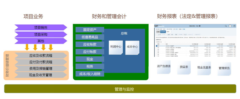 制造業(yè)云ERP,SAP Business ByDesign,寧波優(yōu)德普