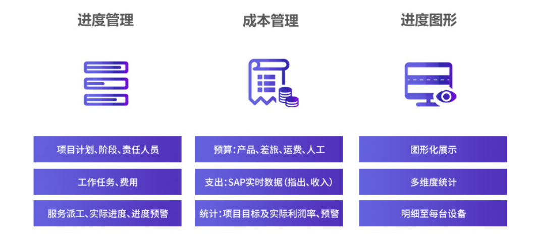 SAP Business ByDesign系統(tǒng),制造企業(yè),智能工廠