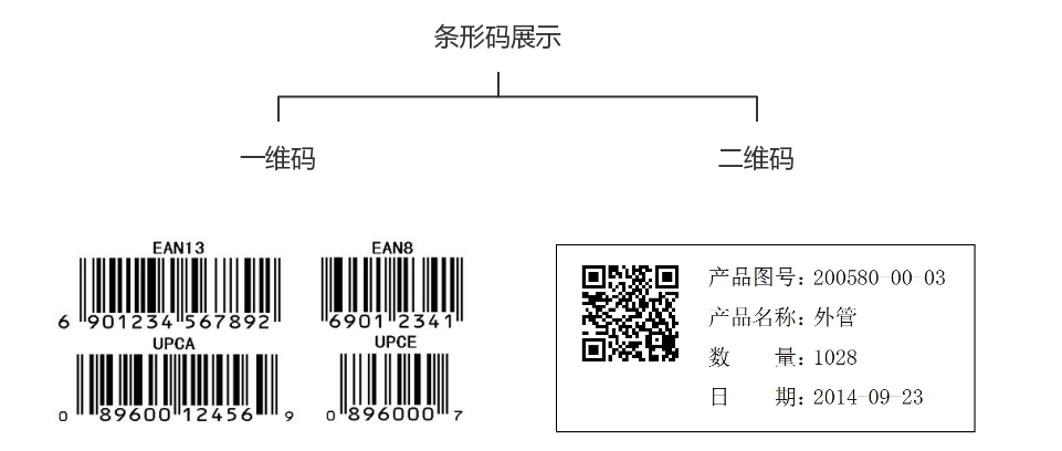 UDP條碼系統(tǒng),條碼追溯系統(tǒng)