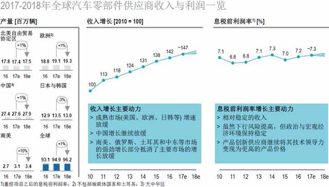 汽車零部件供應(yīng)商,汽車行業(yè),供應(yīng)商研究報告