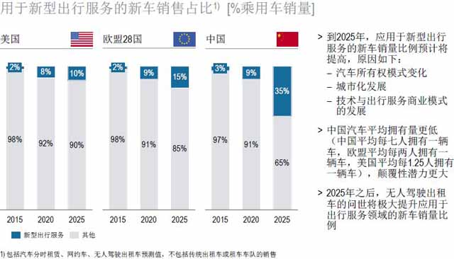 汽車零部件供應(yīng)商,汽車行業(yè),供應(yīng)商研究報告