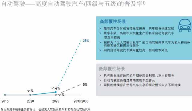 汽車零部件供應(yīng)商,汽車行業(yè),供應(yīng)商研究報告