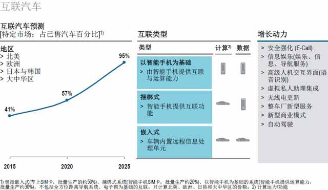 汽車零部件供應(yīng)商,汽車行業(yè),供應(yīng)商研究報告