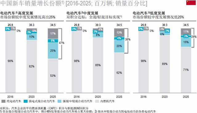 汽車零部件供應(yīng)商,汽車行業(yè),供應(yīng)商研究報告