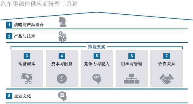 汽車零部件供應(yīng)商,汽車行業(yè),供應(yīng)商研究報告