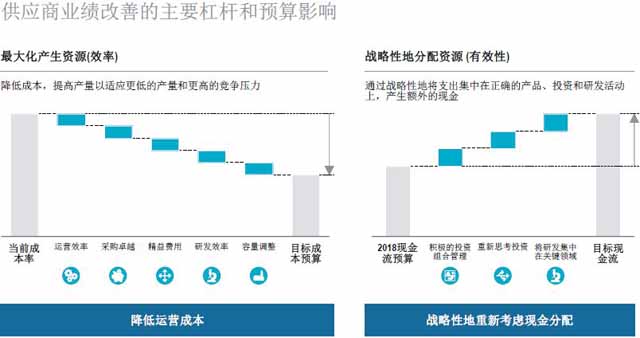 汽車零部件供應(yīng)商,汽車行業(yè),供應(yīng)商研究報告