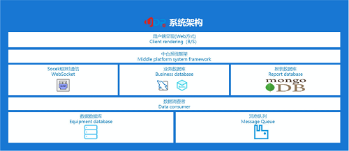 UDP MRP,SAP MRP,制造業(yè)MRP