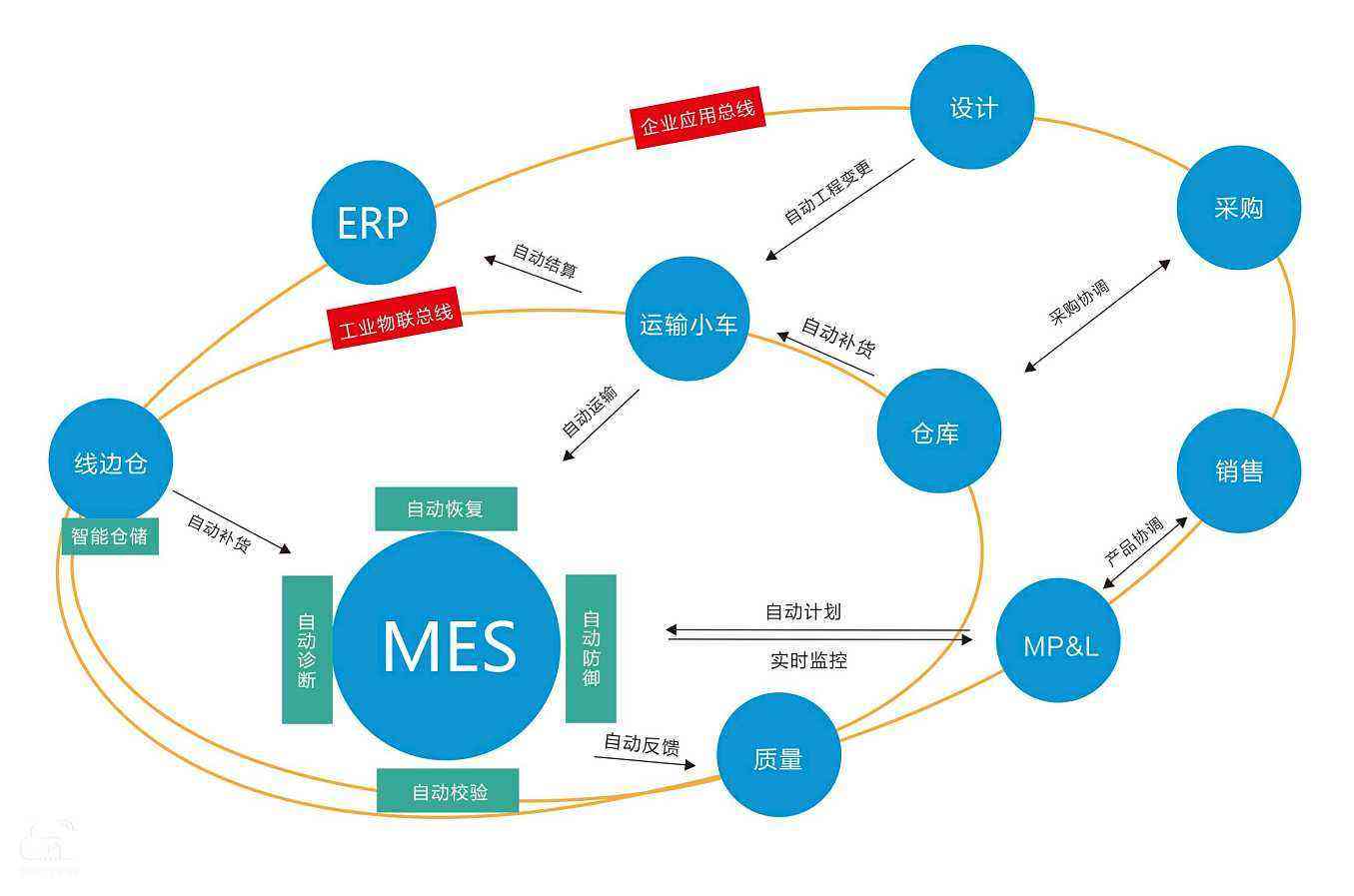 MES系統(tǒng),MES,工廠(chǎng)車(chē)間管理,MES系統(tǒng)實(shí)施,寧波軟件公司,ERP軟件公司,優(yōu)德普