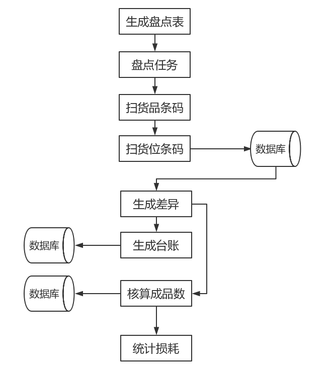 倉(cāng)庫(kù)管理ERP軟件,企業(yè)倉(cāng)庫(kù)管理,倉(cāng)庫(kù)管理ERP