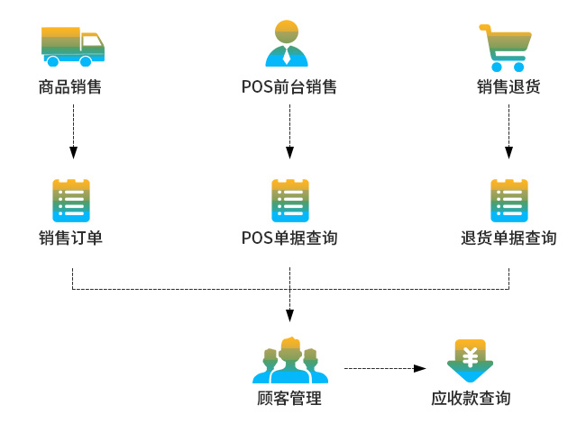 電纜行業(yè)SAP Business One,SAP B1,SAP代理商,ERP管理系統(tǒng),SAP系統(tǒng)成功案例,電纜行業(yè)ERP解決方案,寧波優(yōu)德普信息化解決方案供應(yīng)商