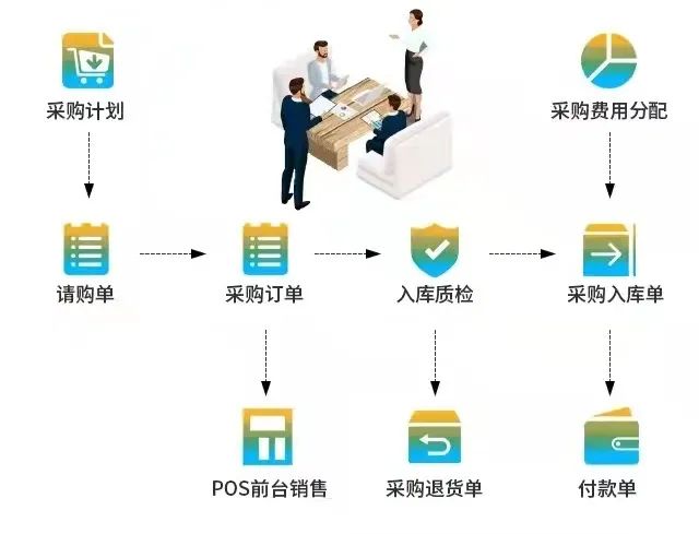 電纜行業(yè)SAP Business One,SAP B1,SAP代理商,ERP管理系統(tǒng),SAP系統(tǒng)成功案例,電纜行業(yè)ERP解決方案,寧波優(yōu)德普信息化解決方案供應(yīng)商