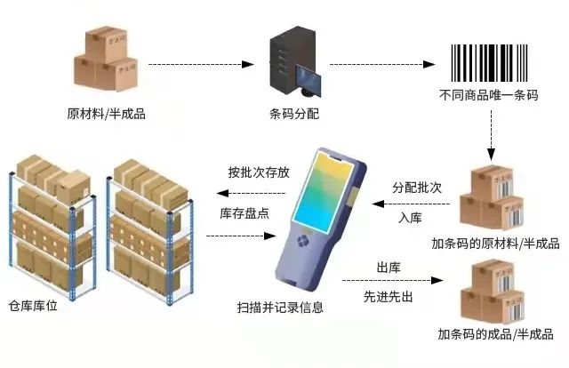 電纜行業(yè)SAP Business One,SAP B1,SAP代理商,ERP管理系統(tǒng),SAP系統(tǒng)成功案例,電纜行業(yè)ERP解決方案,寧波優(yōu)德普信息化解決方案供應(yīng)商