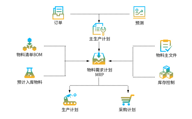 電纜行業(yè)SAP Business One,SAP B1,SAP代理商,ERP管理系統(tǒng),SAP系統(tǒng)成功案例,電纜行業(yè)ERP解決方案,寧波優(yōu)德普信息化解決方案供應(yīng)商