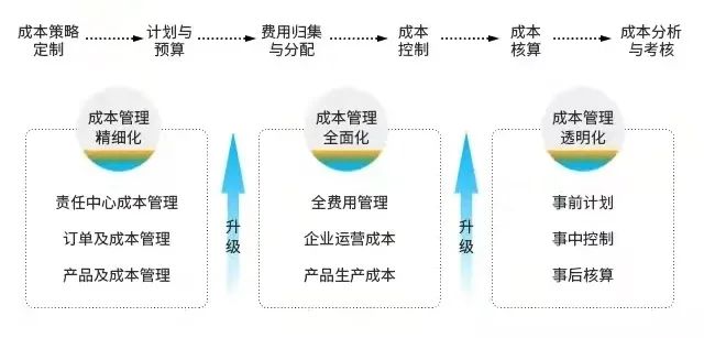 電纜行業(yè)SAP Business One,SAP B1,SAP代理商,ERP管理系統(tǒng),SAP系統(tǒng)成功案例,電纜行業(yè)ERP解決方案,寧波優(yōu)德普信息化解決方案供應(yīng)商