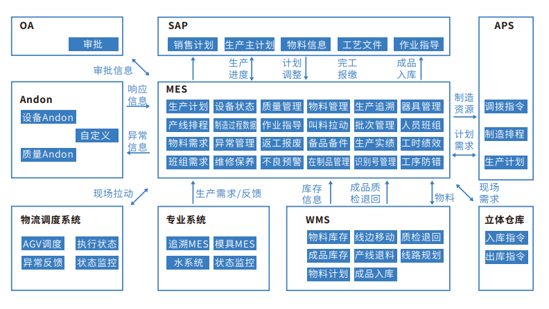 MES系統(tǒng),生產(chǎn)管理,生產(chǎn)管理軟件,ERP系統(tǒng)