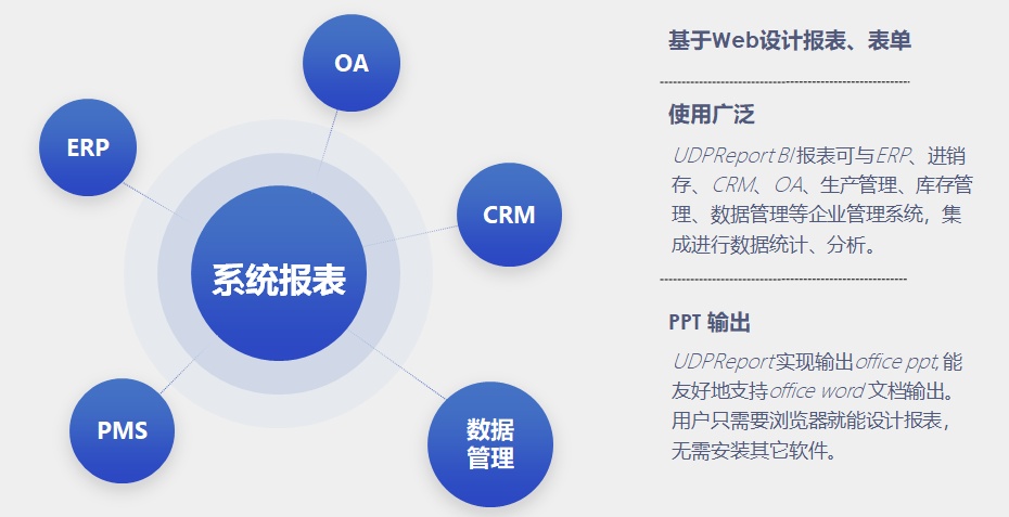 UDP Report BI 產(chǎn)品解決方案,BI系統(tǒng),優(yōu)德普