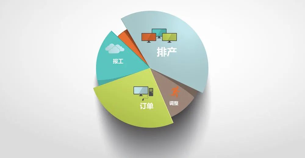 SAP Business One,印染企業(yè)ERP,印染行業(yè)ERP系統(tǒng)