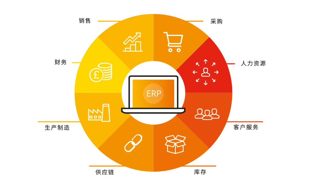 SAP系統(tǒng),SAP代理商,杭州SAP,杭州ERP,SAP公司,杭州SAP實施商,ERP公司,SAP,SAP Business One,SAP合作伙伴,杭州軟件公司,ERP軟件公司,優(yōu)德普