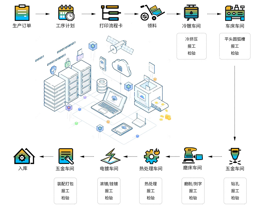 erp五金制品,SAP ERP五金行業(yè)解決方案,五金行業(yè)ERP