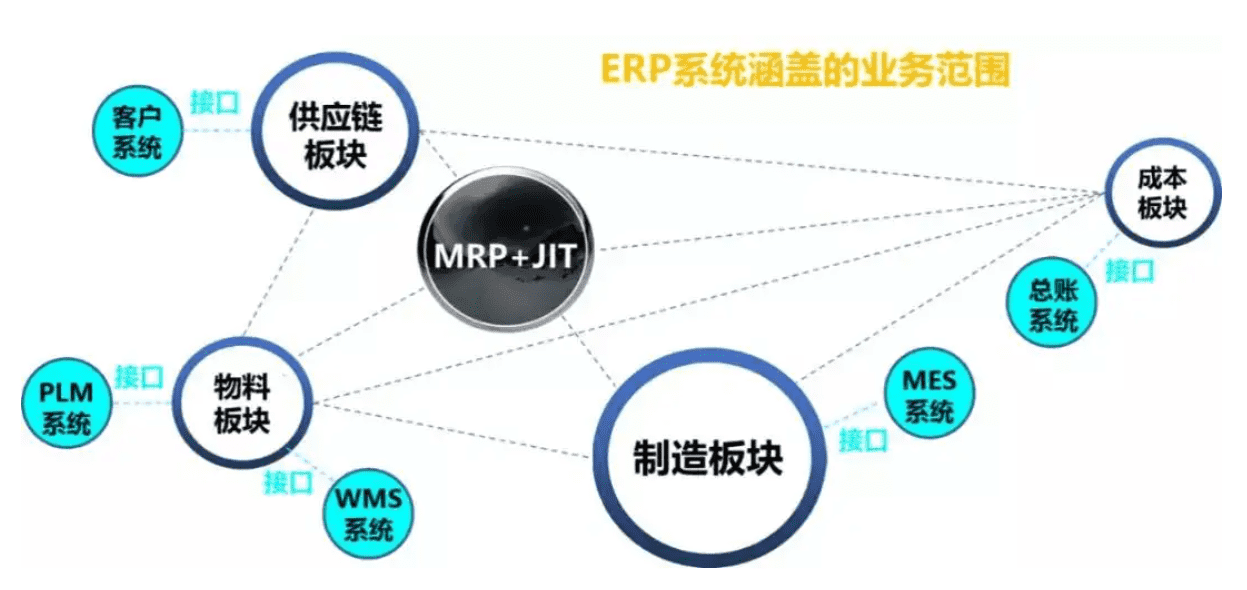 定制ERP系統(tǒng),整體信息化系統(tǒng),優(yōu)德普,SAP定制開發(fā)