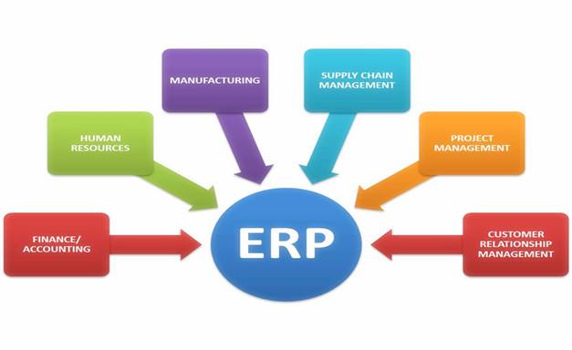 制造企業(yè)ERP軟件,ERP軟件,ERP代理商,優(yōu)德普,制造業(yè)ERP,ERP系統(tǒng)