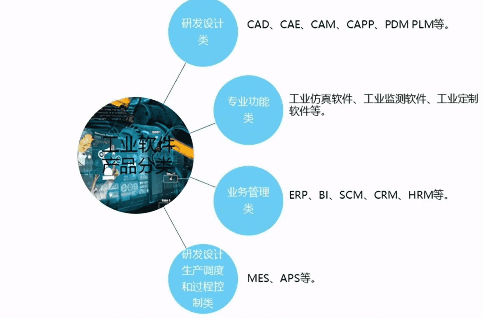 南京工業(yè)軟件,江蘇SAP,SAP軟件,SAP服務(wù)商,優(yōu)德普