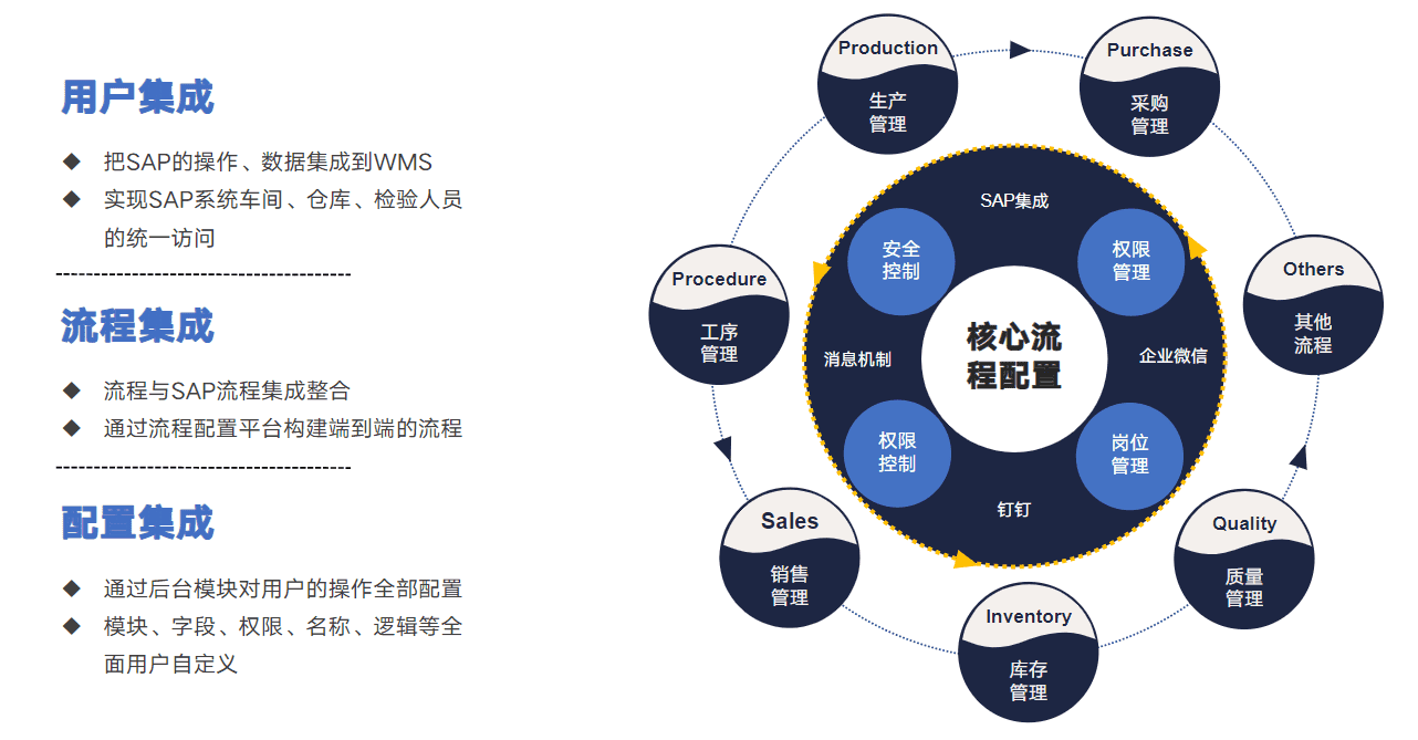 SAP代理商,ERP管理系統(tǒng),ERP軟件,本地化,ERP實施商,優(yōu)德普,ERP本地實施,SAP ERP軟件,SAP系統(tǒng)