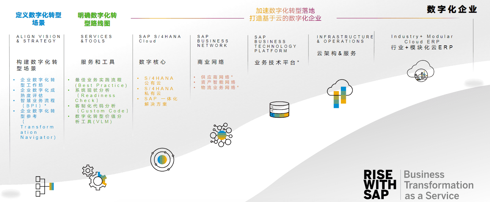 SAP代理商,ERP管理系統(tǒng),ERP軟件,本地化,ERP實施商,優(yōu)德普,ERP本地實施,SAP ERP軟件,SAP系統(tǒng)