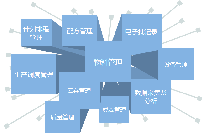 醫(yī)藥企業(yè)sap上線,優(yōu)德普,SAP代理商,醫(yī)藥行業(yè)ERP,ERP,醫(yī)藥行業(yè),醫(yī)藥行業(yè)ERP系統(tǒng),醫(yī)藥行業(yè)ERP軟件,管理系統(tǒng),醫(yī)藥行業(yè)ERP系統(tǒng)解決方案