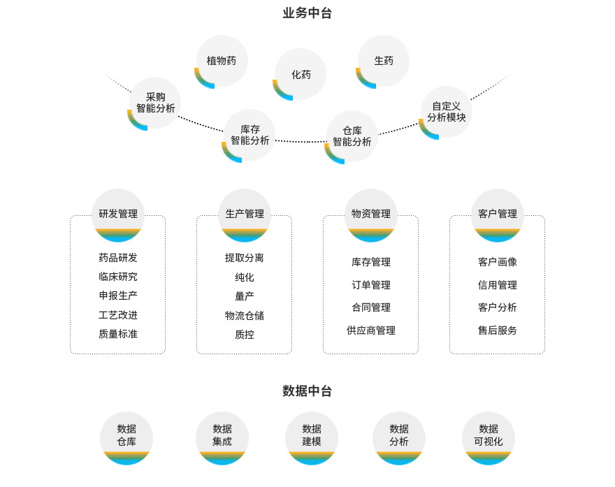 醫(yī)藥企業(yè)sap上線,優(yōu)德普,SAP代理商,醫(yī)藥行業(yè)ERP,ERP,醫(yī)藥行業(yè),醫(yī)藥行業(yè)ERP系統(tǒng),醫(yī)藥行業(yè)ERP軟件,管理系統(tǒng),醫(yī)藥行業(yè)ERP系統(tǒng)解決方案