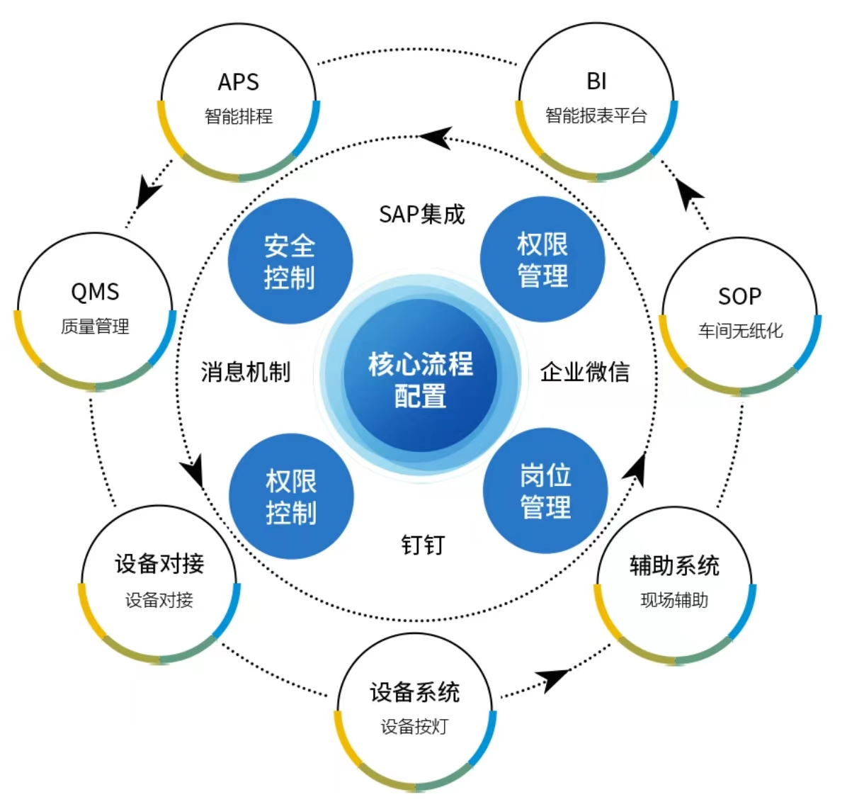 生產(chǎn)制造業(yè)erp管理系統(tǒng),制造業(yè)erp,生產(chǎn)加工ERP系統(tǒng),機(jī)械加工行業(yè)ERP,ERP生產(chǎn)制造,SAP生產(chǎn)制造,生產(chǎn)制造解決方案