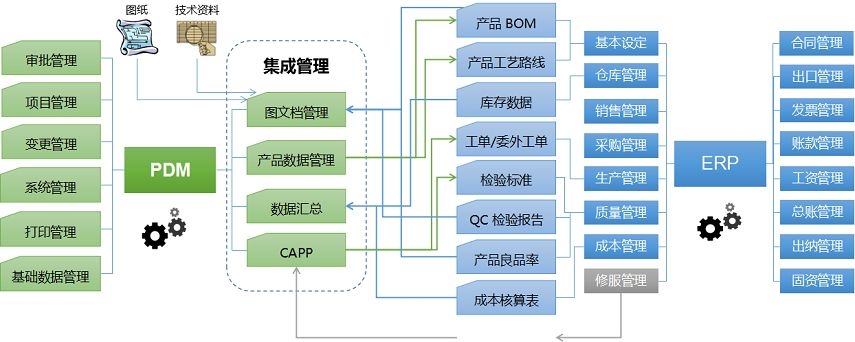 生產(chǎn)制造業(yè)erp管理系統(tǒng),制造業(yè)erp,生產(chǎn)加工ERP系統(tǒng),機(jī)械加工行業(yè)ERP,ERP生產(chǎn)制造,SAP生產(chǎn)制造,生產(chǎn)制造解決方案