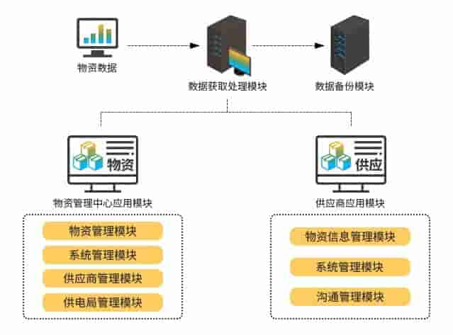 電氣設(shè)備行業(yè)ERP,電氣SAP,電氣行業(yè)ERP供應(yīng)商,電氣行業(yè)SAP系統(tǒng),電氣ERP管理系統(tǒng),ERP管理軟件,電力電氣行業(yè)SAP解決方案,斯普威爾