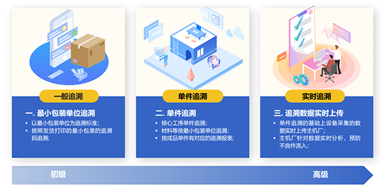 緊固件ERP,緊固件行業(yè)解決方案,汽車緊固件ERP,SAP代理,SAP實(shí)施商,緊固件ERP管理系統(tǒng),ERP管理系統(tǒng),SAP