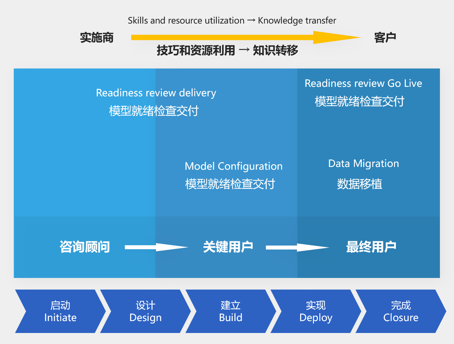 SAP S/4HANA Cloud,SAP S4軟件,SAP管理系統(tǒng),SAP系統(tǒng)