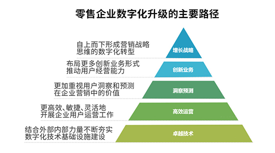 零售行業(yè)ERP,零售行業(yè)ERP系統(tǒng),零售業(yè)ERP,零售ERP,零售ERP軟件,零售管理軟件,零售ERP管理系統(tǒng),零售連鎖ERP,SAP,SAP ERP系統(tǒng)