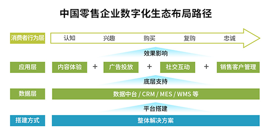 零售行業(yè)ERP,零售行業(yè)ERP系統(tǒng),零售業(yè)ERP,零售ERP,零售ERP軟件,零售管理軟件,零售ERP管理系統(tǒng),零售連鎖ERP,SAP,SAP ERP系統(tǒng)