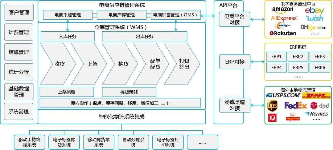 跨境電商公司供應(yīng)鏈管理,SAP跨境電商ERP系統(tǒng),跨境電商ERP,跨境電商SAP