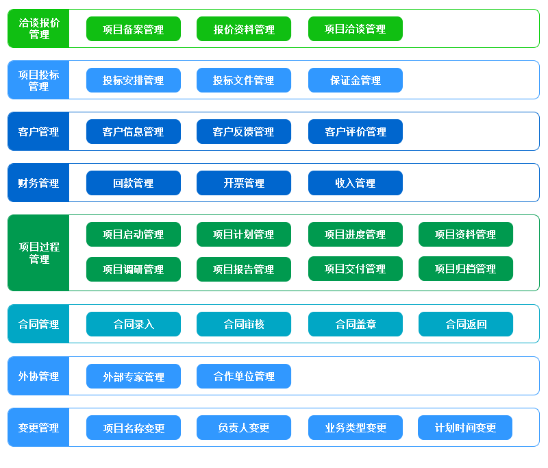 ERP項(xiàng)目管理軟件,ERP軟件,工程管理,ERP,工程類管理解決方案,中小型ERP系統(tǒng)