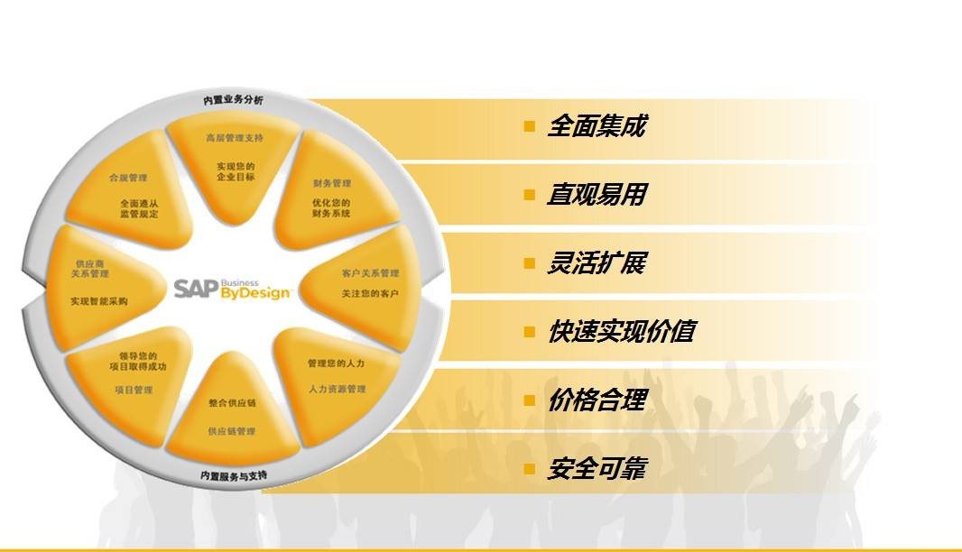 SAP Business ByDesign,SAP BYD,云ERP,SAP云平臺(tái),云服務(wù)平臺(tái),云平臺(tái)解決方案,中小型ERP系統(tǒng)