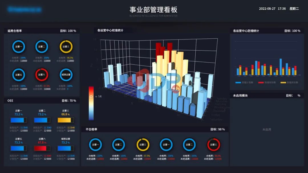 可視化大屏,智能工廠,優(yōu)德普,BI系統