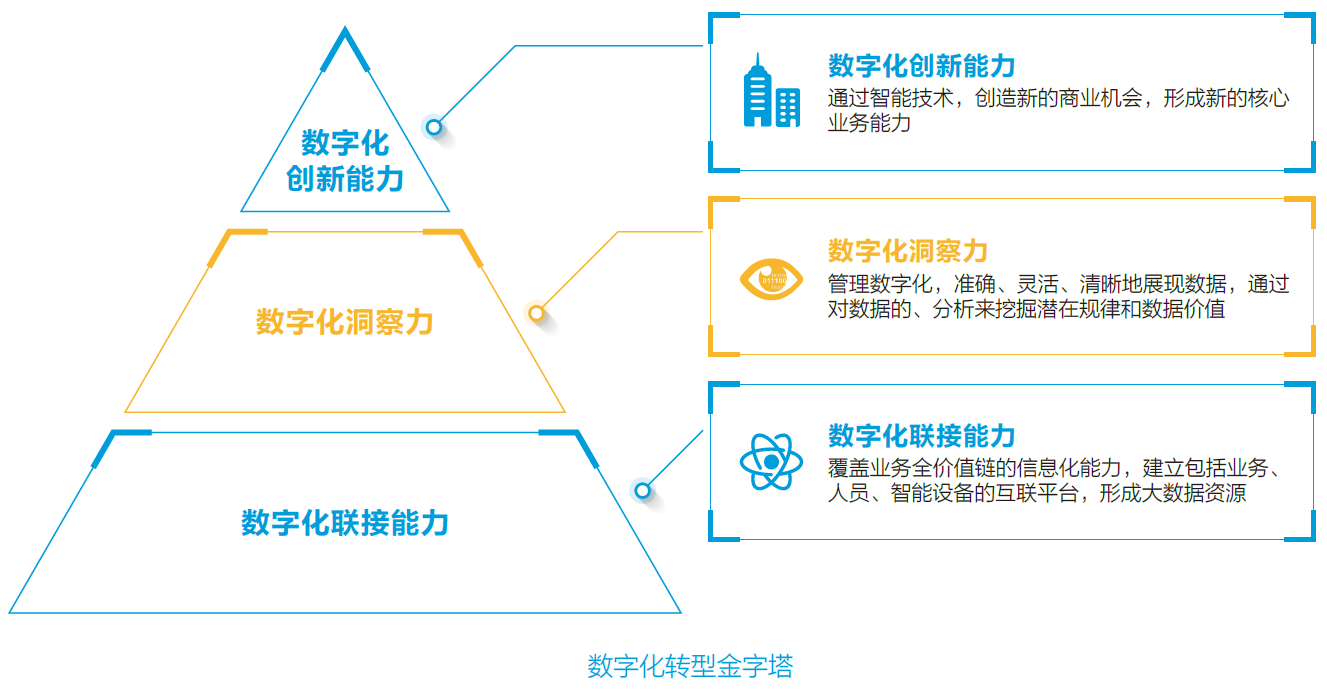 SAP云遷移案例,佳慧,SAP S/4HANA ,企業(yè)上云, SAP S/4HANA 升級(jí)項(xiàng)目,SAP升級(jí),云ERP